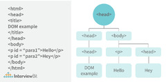 JavaScript%20Interview%20Questions%20and%20Answers%20(2024)%20-%20InterviewBit