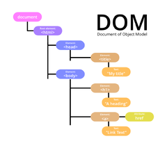 What%20is%20Document%20Object%20in%20Java%20DOM?%20-%20GeeksforGeeks