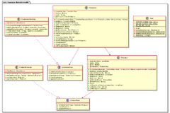 Domain Model Pattern in Java: Building Robust Business Logic ...