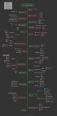 Angular Developer Roadmap