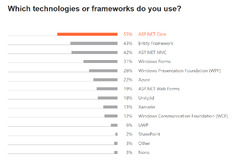 The%20Developer%20Ecosystem%20in%202020:%20Key%20Trends%20for%20C#%20%7C%20The%20.NET%20...