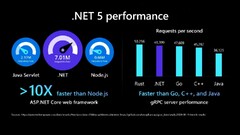 .NET Core (.NET Framework)