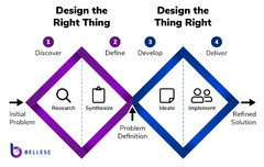 Aligning human-centered design and Scaled Agile Framework (SAFe ...