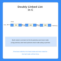 Doubly Linked List