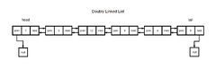 Doubly Linked List