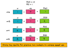 AlgoDaily%20-%20Memoization%20in%20Dynamic%20Programming%20Through%20Examples