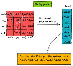 AlgoDaily%20-%20Memoization%20in%20Dynamic%20Programming%20Through%20Examples