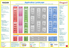 Dragon1 Radar Application Landscape