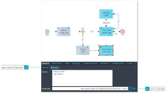 Complete User Task Model (User Flow Diagram) "RequestCredit"