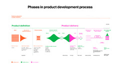 Product Discovery Process