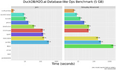 Welcome%20to%20the%20cuDF%20documentation!%20%E2%80%94%20cudf%2024.08.00%20documentation