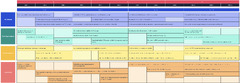 Agile Roadmap Template