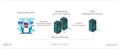 Best 15 Agile Metrics for Software Development and Testing