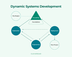 Agile Software Development Methodology: An In-Depth Guide