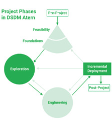 A Guide to the Top Software Development Approaches - WalkingTree ...