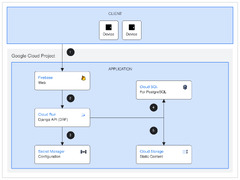 Jump Start Solution: Dynamic web application with Python and ...