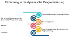 Dynamische%20Programmierung%20leicht%20gemacht%20Der%20Ansatz%20der%20...