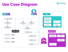 Use Case and User Flow Diagrams