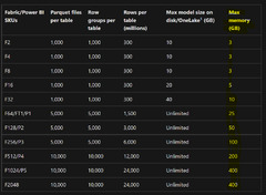 Comprehensive%20Guide%20to%20Direct%20Lake%20Datasets%20in%20Microsoft