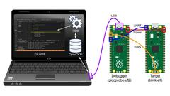 Debugging%20the%20Raspberry%20Pi%20Pico%20with%20picoprobe,%20OpenOCD,%20GDB,%20and%20...