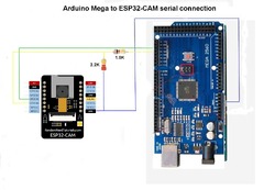 Arduino Mega 2560 Rev3