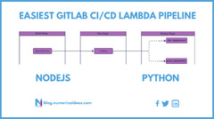 Easy GitLab CI/CD Lambda Pipeline