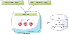 GitHub%20-%20j-easy/easy-jobs:%20The%20simple,%20stupid%20job%20server%20for%20Java