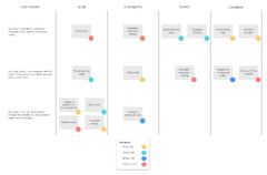 Lucidspark Scrum Board (Lucidchart)