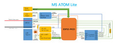 M5Stack C008 Atom Lite ESP32 Development Kit (M5Stack ATOM Lite)