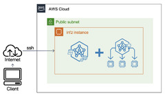 AWS Neuron (Amazon Elastic Compute Cloud)