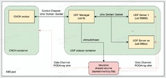 User-defined%20Functions%20(UDF)--ByteHouse-Byteplus