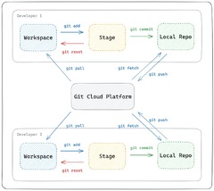 GitLab%20vs.%20GitHub:%20Which%20is%20Better%20in%202024?