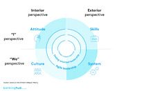 Agile leadership in times of change | BankingHub