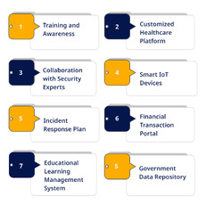 Use-Case Driven Approach for Secure Application Development