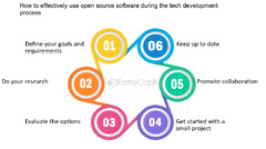 Effectively use open source software during the tech development ...