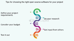 Effectively use open source software during the tech development ...