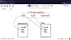 Generate a Dependency Graph for Monorepos Using Turborepo | egghead.io
