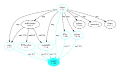 NumPy%20-%20Case%20Study:%20First%20of%20a%20Black%20Hole