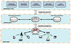 Machine Learning Approach Equipped with Neighbourhood Component Analysis for DDoS Attack Detection