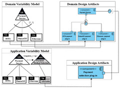 Electronics |-Text | Agile Software Development and ...