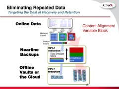 PPT - Data Management Solutions for Virtualization Simon Tippett ...