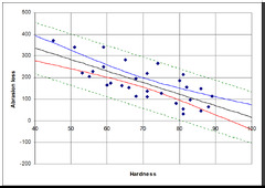 Regression%20and%20smoothing%20%3E%20Simple%20and%20multiple%20linear%20regression