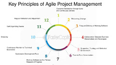 Embracing Change in Agile Project Management - FasterCapital