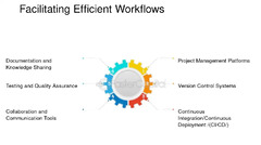 Embracing%20the%20Agile%20Manifesto%20for%20Modern%20Development%20-%20FasterCapital