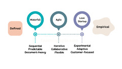 Empirical%20Process%20Control%20-%20The%20Key%20to%20Agile%20Success