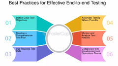 End%20to%20end%20Testing:%20How%20to%20Test%20the%20Entire%20Workflow%20of%20Your%20...