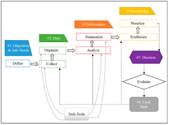 Energies |-Text | A Pragmatic Framework for Data-Driven ...