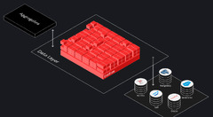 OutSystems Data