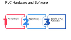 Understanding%20Plc%20Hardware%20And%20Software%20-%20FasterCapital