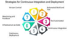 Ensuring%20Quality%20Assurance%20in%20Development%20-%20FasterCapital